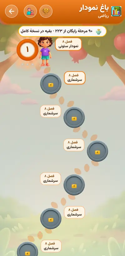 اسکرین‌شات باغ نمودار — ۲۲۳ مرحله