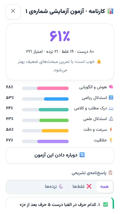 کارنامهٔ آزمون در تیزهوش